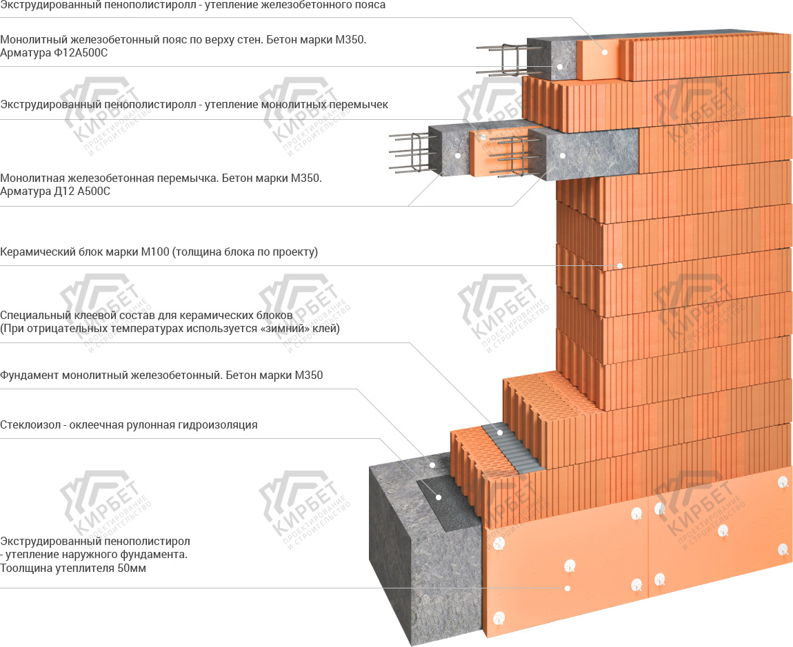 Готовые проекты домов из керамических блоков – 1, 2 этажные, с мансардой, гаражом, балконом